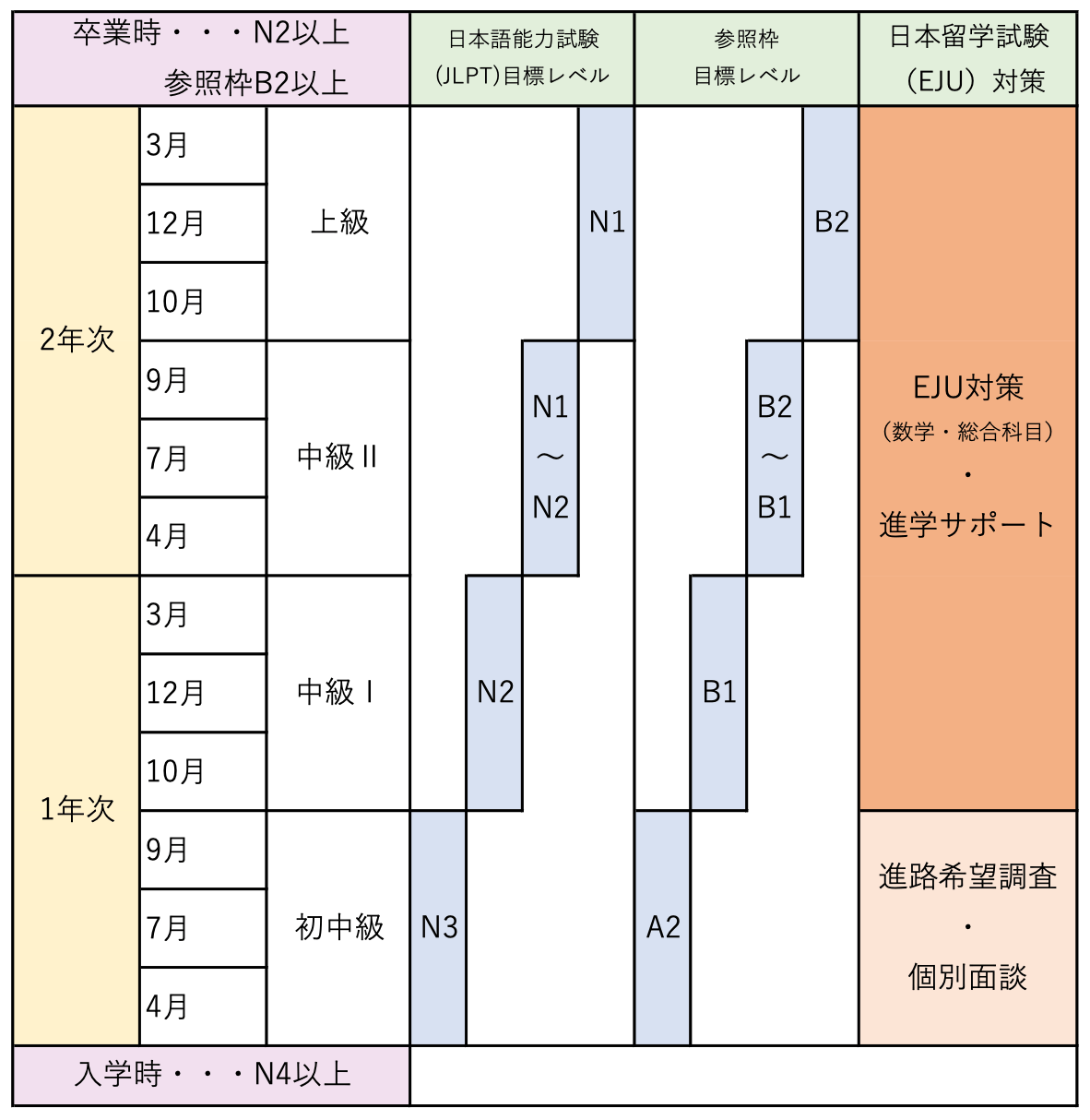 カリキュラムモデル図